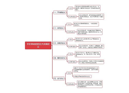 辛亥革命前的五大武装起义思维导图