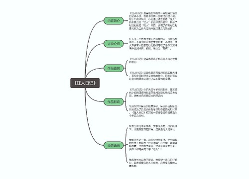 《狂人日记》思维导图思维导图