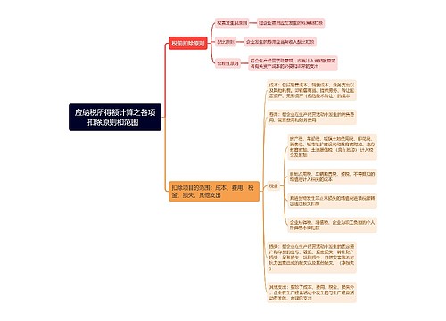 应纳税所得额计算之各项扣除原则和范围知识点归纳  