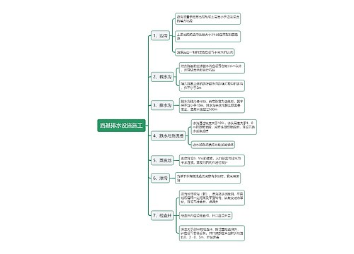 路基排水设施施工思维导图