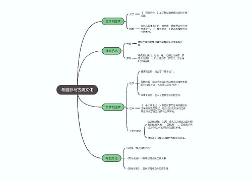 九年级历史上册  希腊罗马古典文化