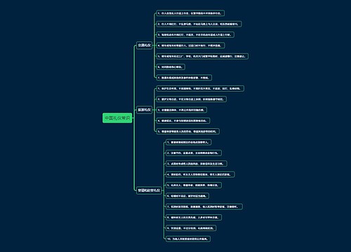 中国礼仪常识思维导图