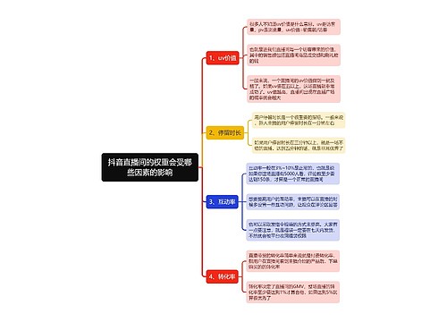 抖音直播间的权重会受哪些因素的影响思维导图