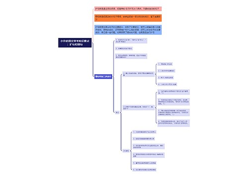 小升初语文常考知识要点：扩句和缩句思维导图