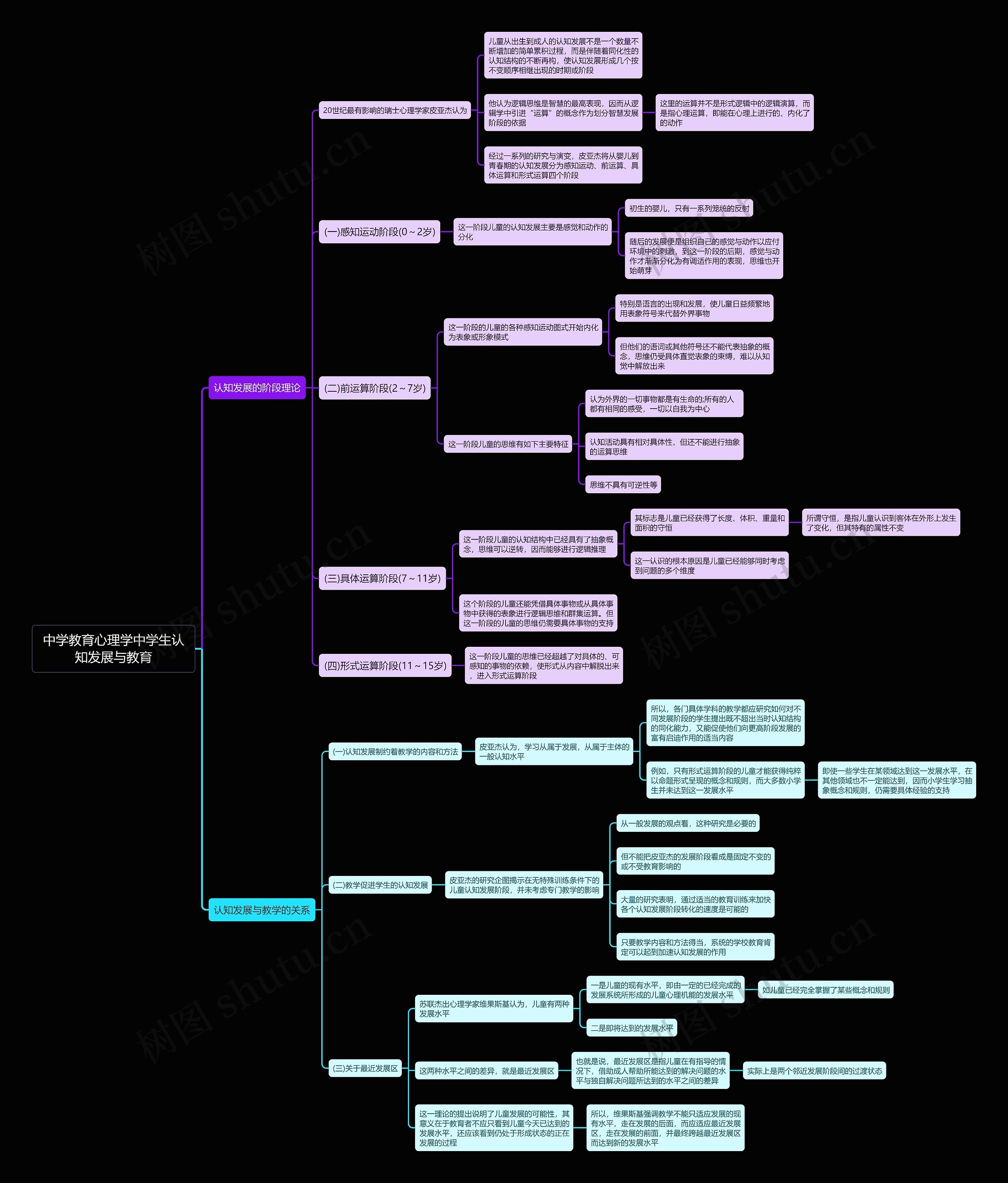 中学教育心理学中学生认知发展与教育思维导图