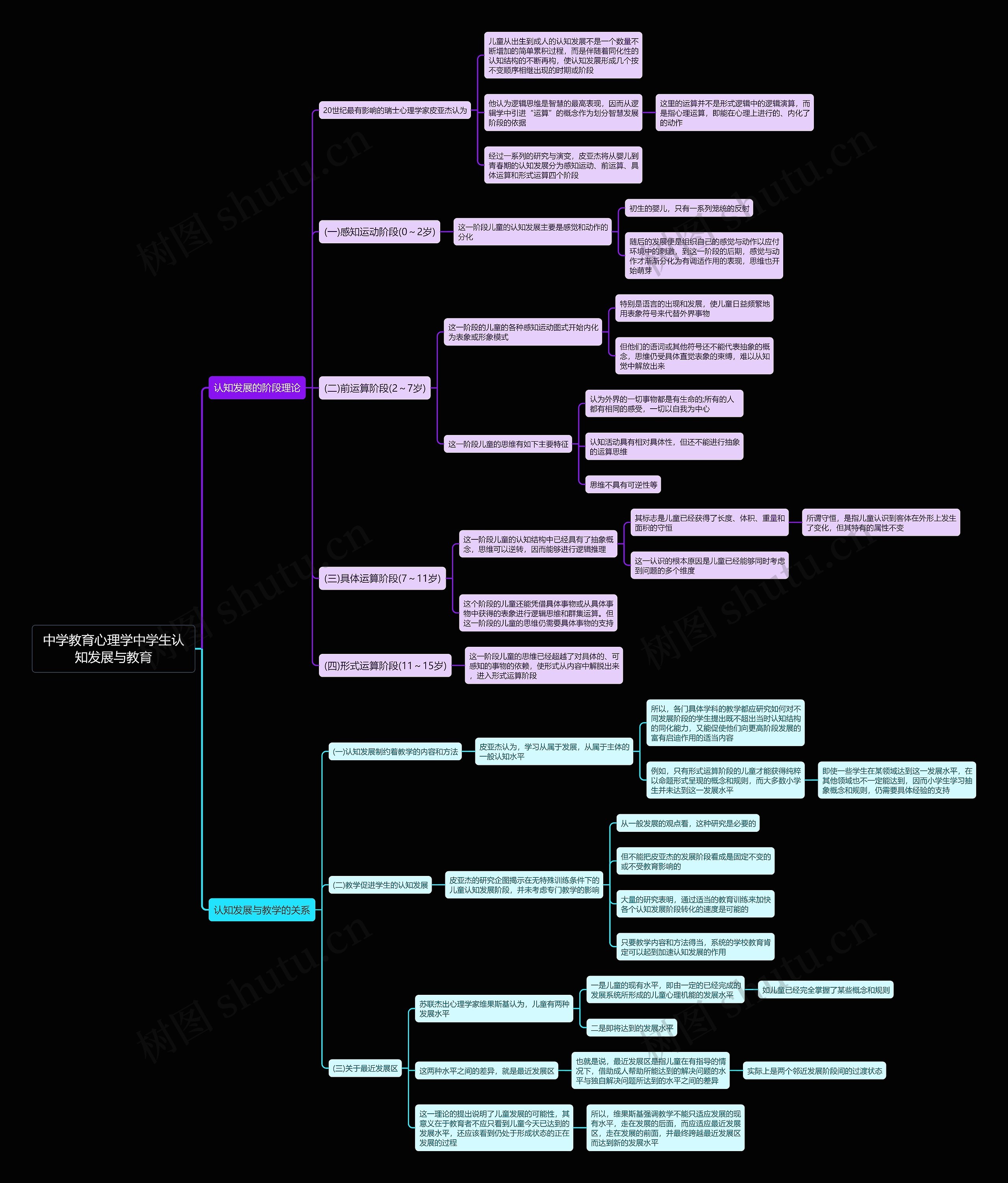 中学教育心理学中学生认知发展与教育思维导图 中学教育心理学中学生认知发展与教育思维导图