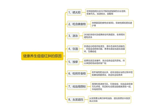 健康养生痘痘红肿的原因思维导图