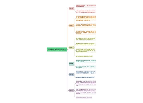 健康养生牙龈出血的原因思维导图