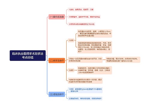 临床执业医师手术刷手法考点总结思维导图