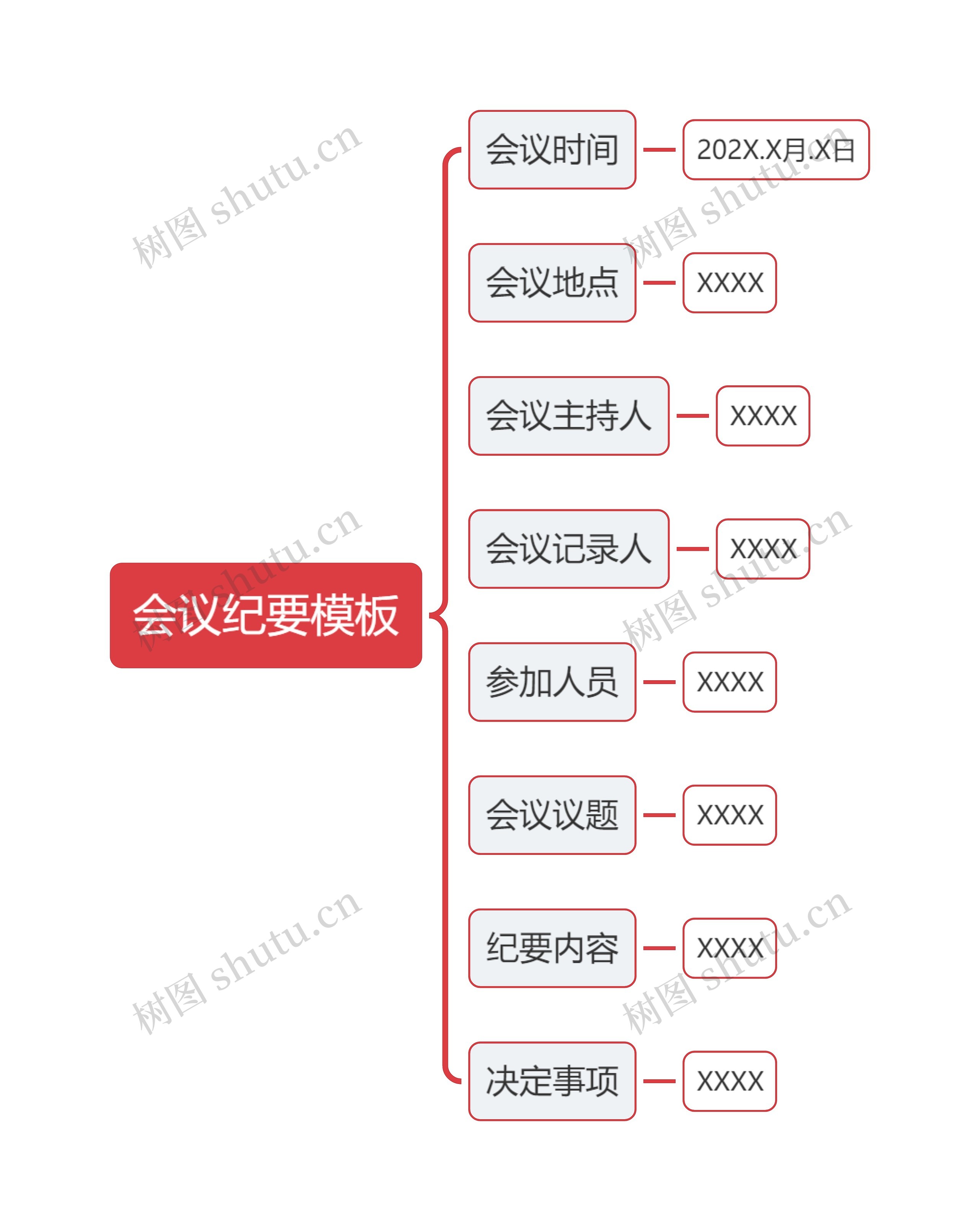 会议纪要模板