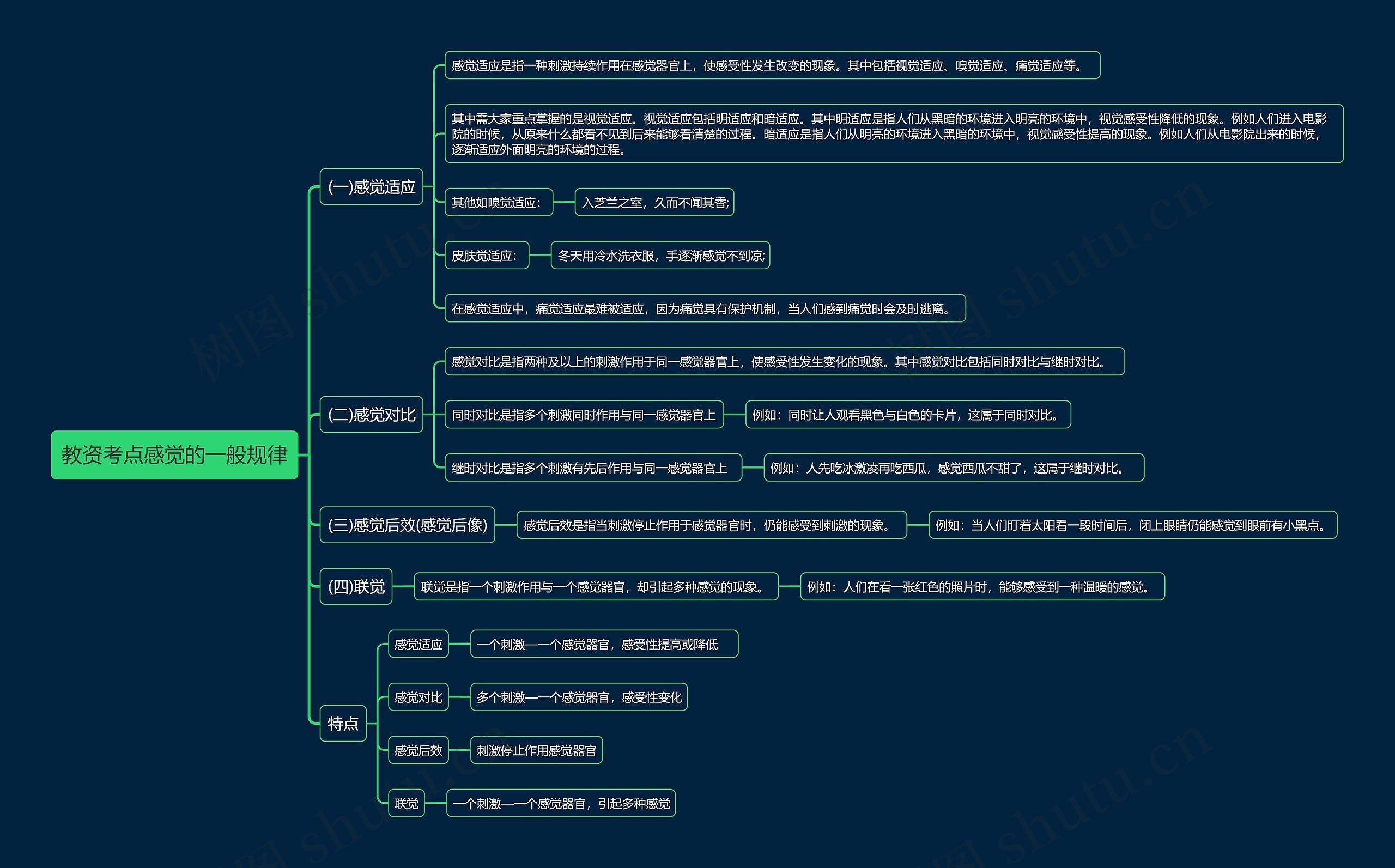 教资考点感觉的一般规律思维导图