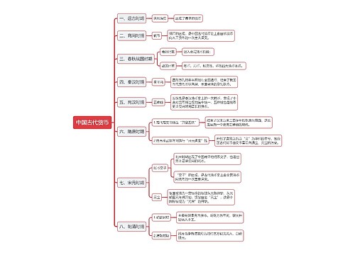 中国古代货币思维导图