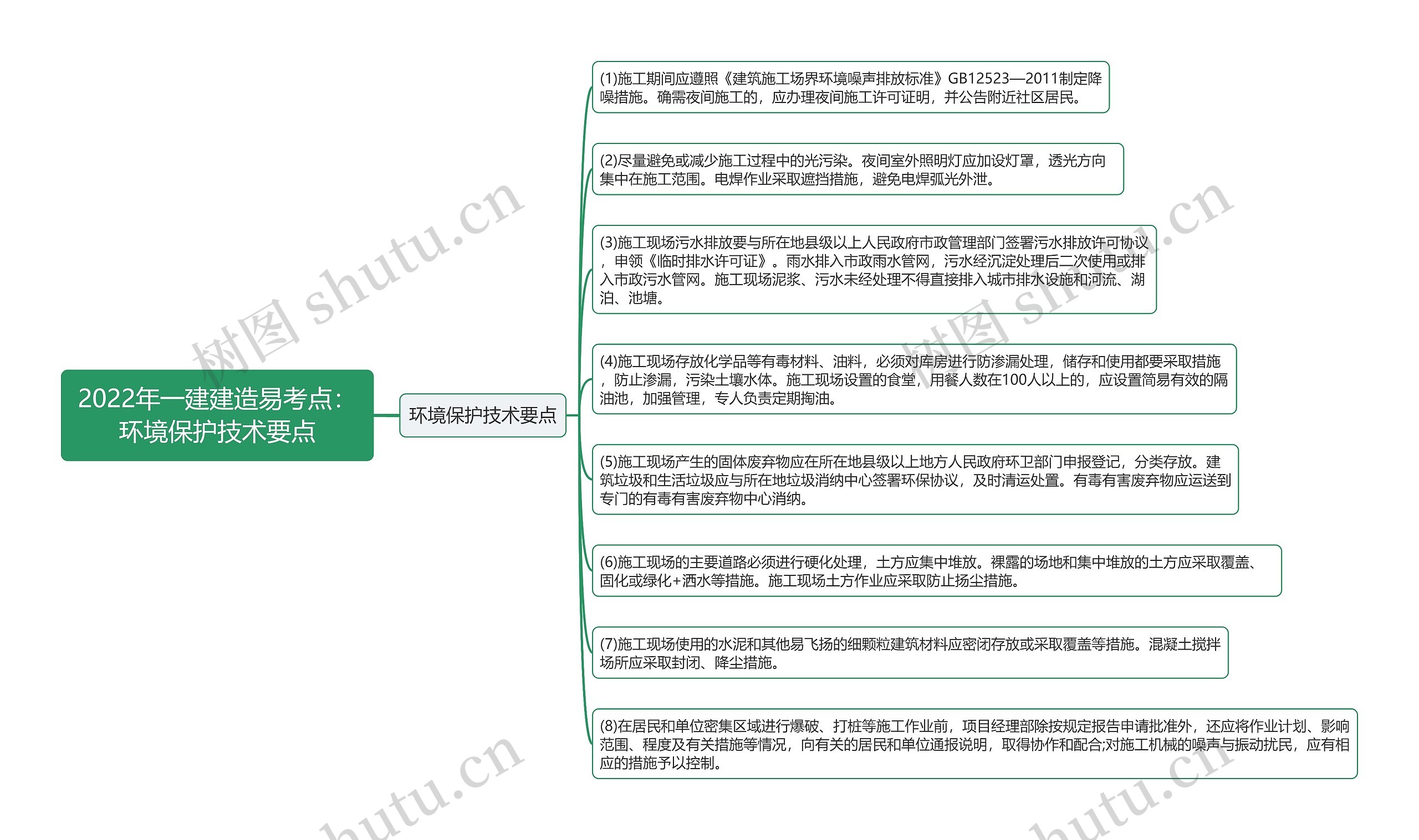 2022年一建建造易考点：环境保护技术要点