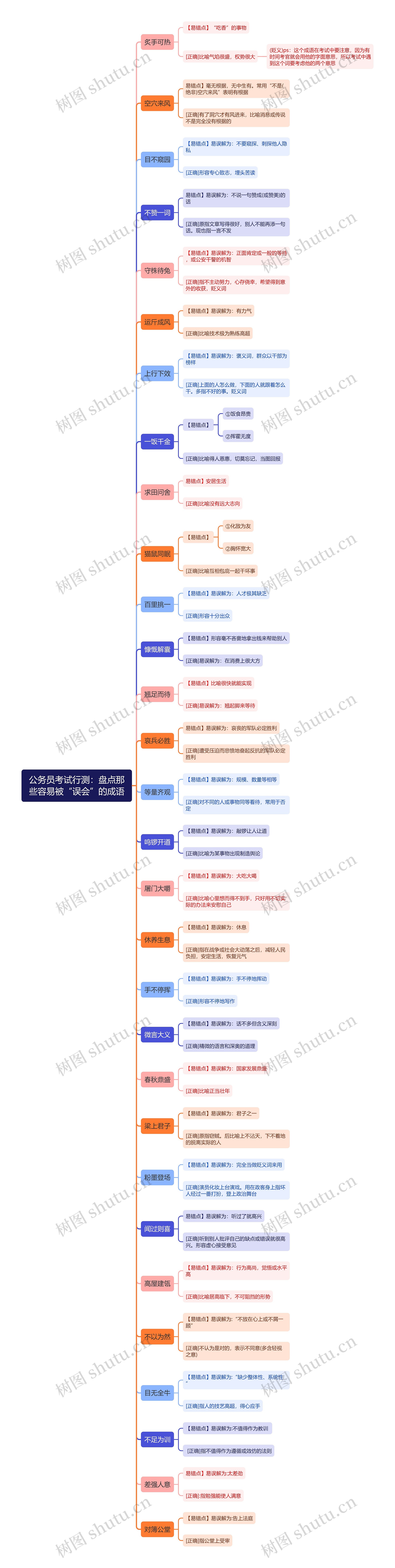 行测：盘点那些容易被“误会”的成语