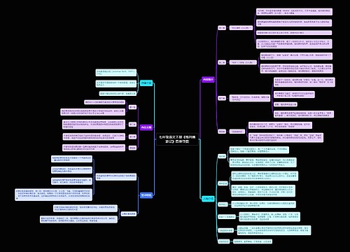 七年级语文下册《格列佛游记》思维导图思维导图