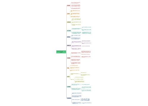 教资考试文化素养——近现代常识思维导图