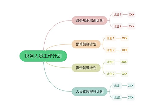 财务人员工作计划