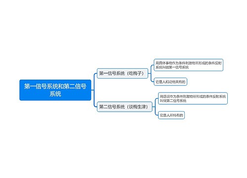 第一信号系统和第二信号系统思维导图