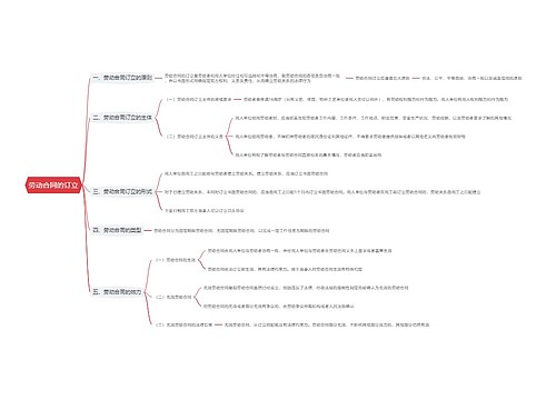 劳动合同的订立思维导图