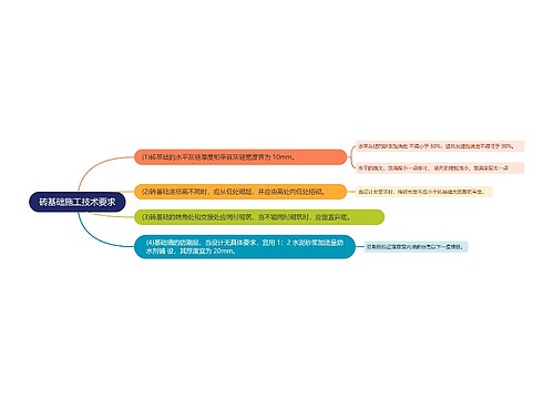 砖基础施工技术要求