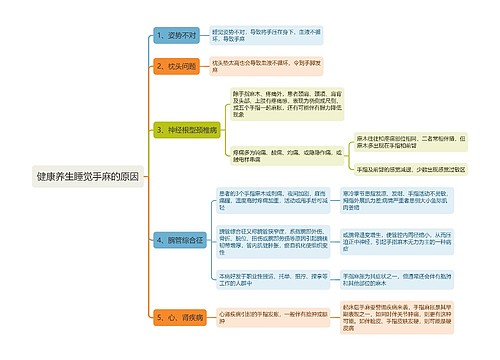 健康养生睡觉手麻的原因思维导图