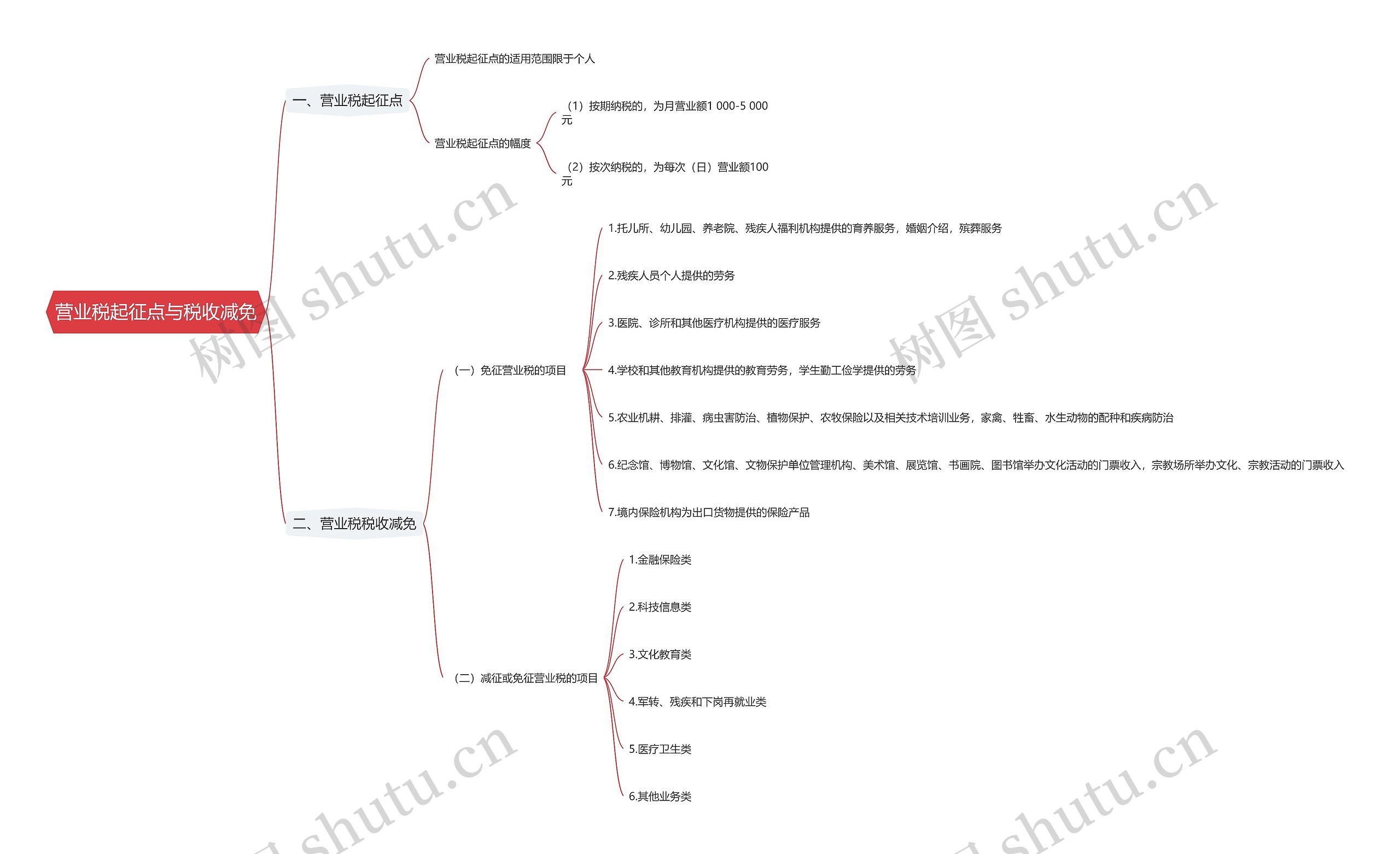 营业税起征点与税收减免思维导图高清图 营业税起征点与税收减免思维导图