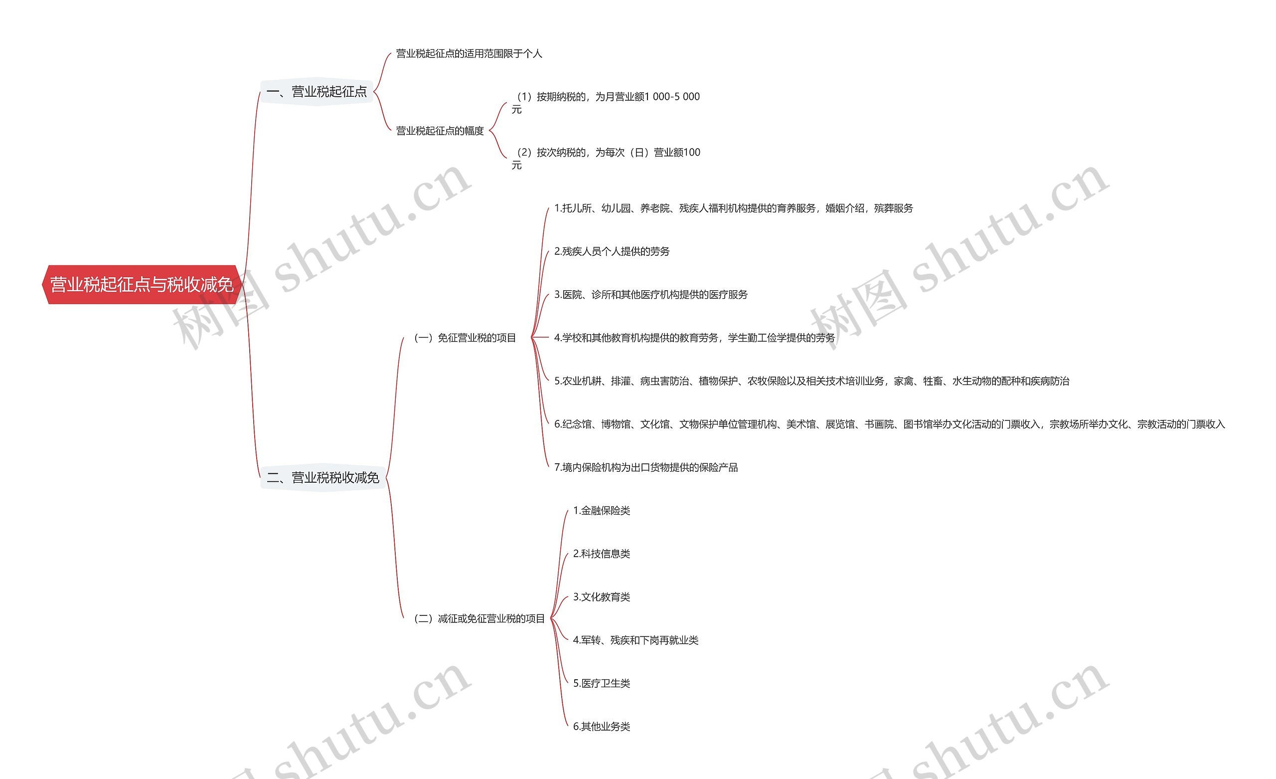 营业税起征点与税收减免思维导图