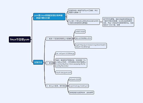 linux不自带yum思维导图