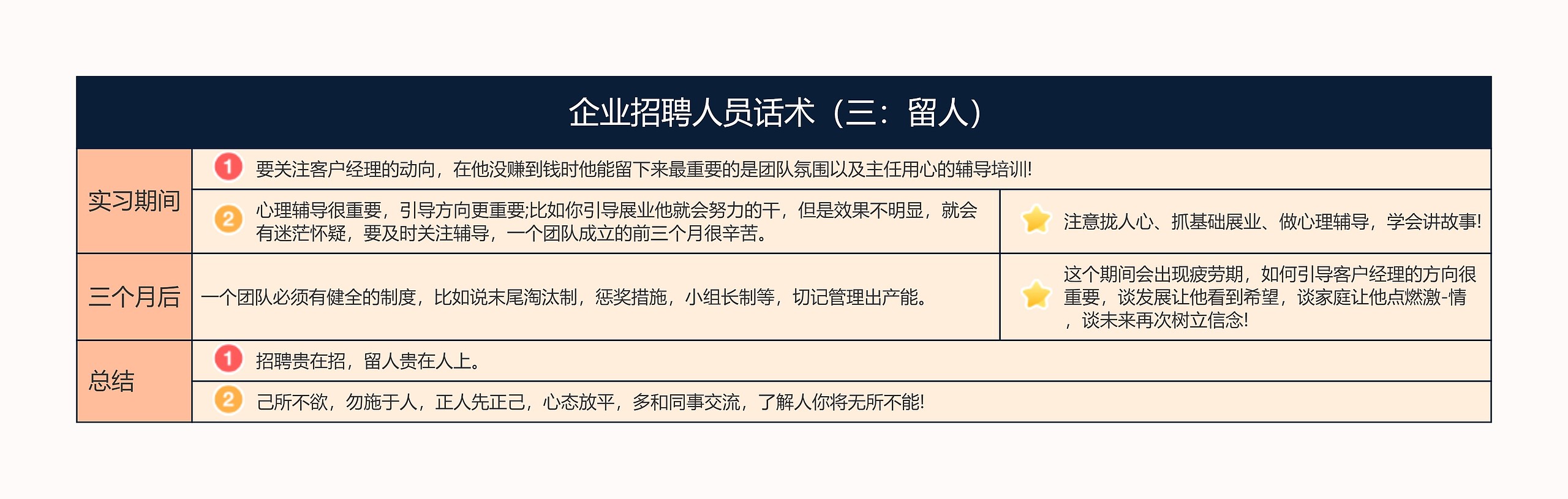 企业招聘话术3逻辑图思维导图