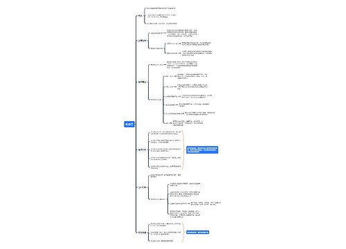低血压知识点思维导图