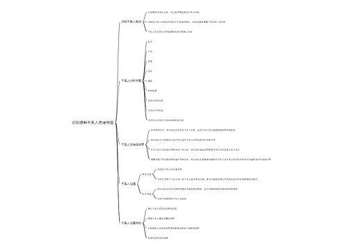 识别理解干系人思维导图