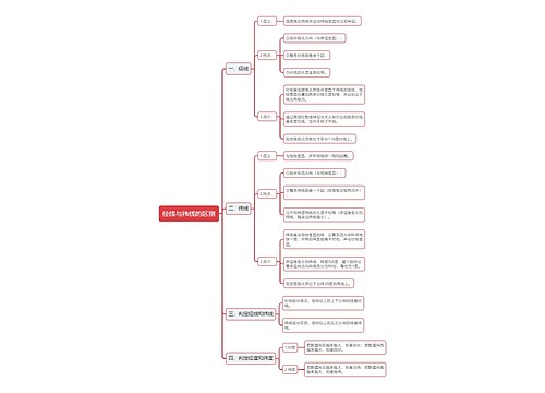 经线与纬线的区别思维导图