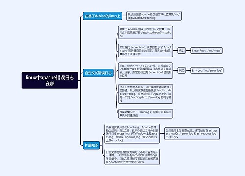 linux中apache错误日志在哪思维导图