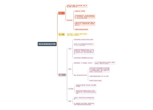 消化性溃疡的临床表现思维导图
