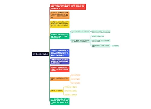 小学语文水浒传知识点思维导图