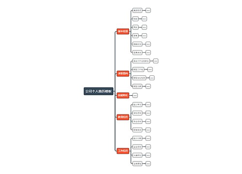 个人简历模板思维导图
