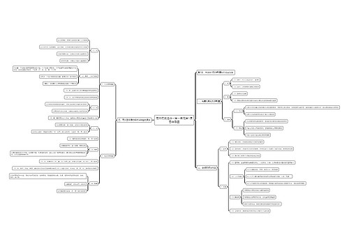 高中历史选修一第一单元第1课思维导图