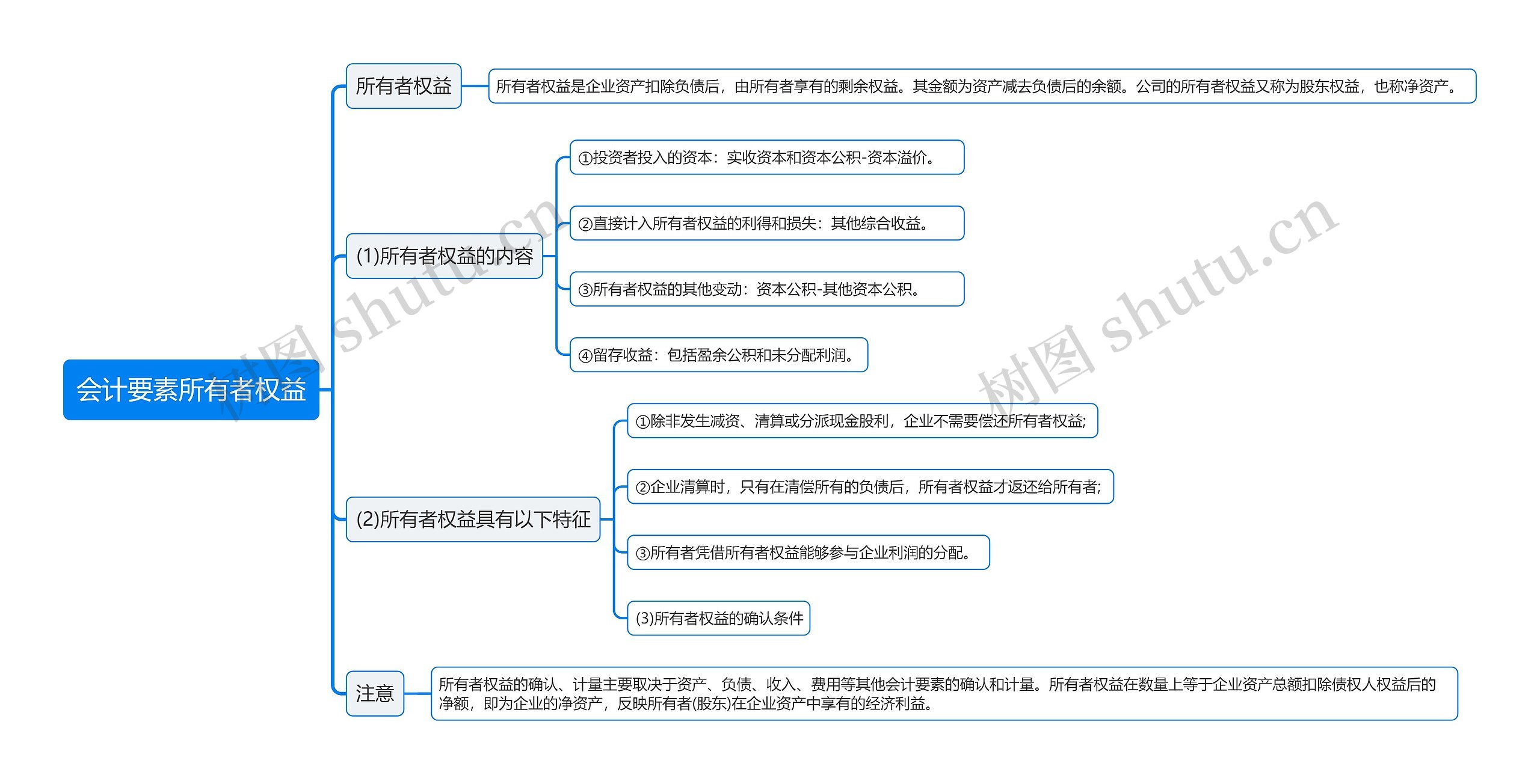 会计要素所有者权益思维导图