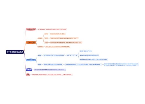 初中生物教资生态系统思维导图