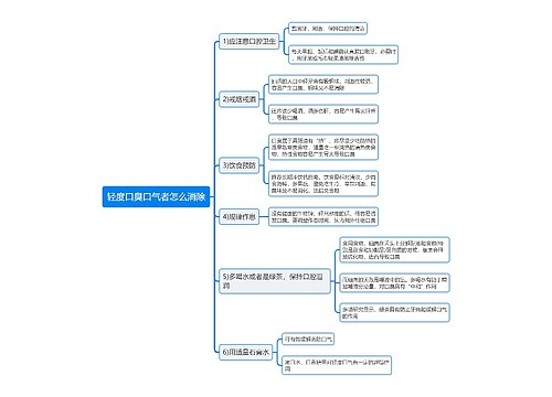 轻度口臭口气者怎么消除思维导图