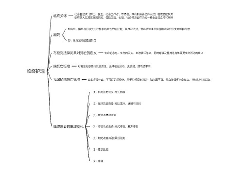 临终护理思维导图