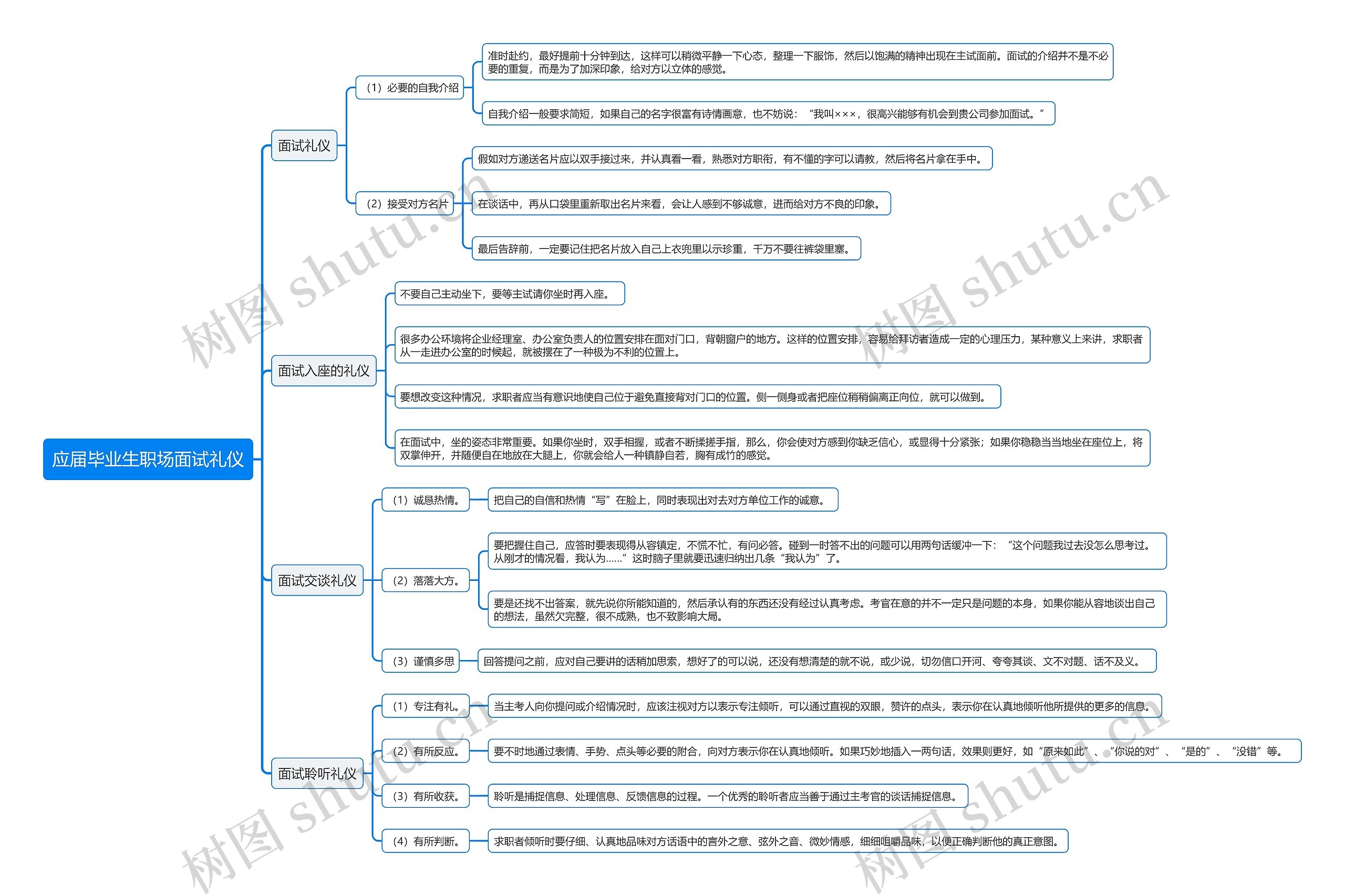 应届毕业生职场面试礼仪思维导图