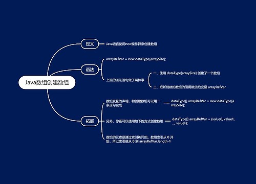 Java数组创建数组