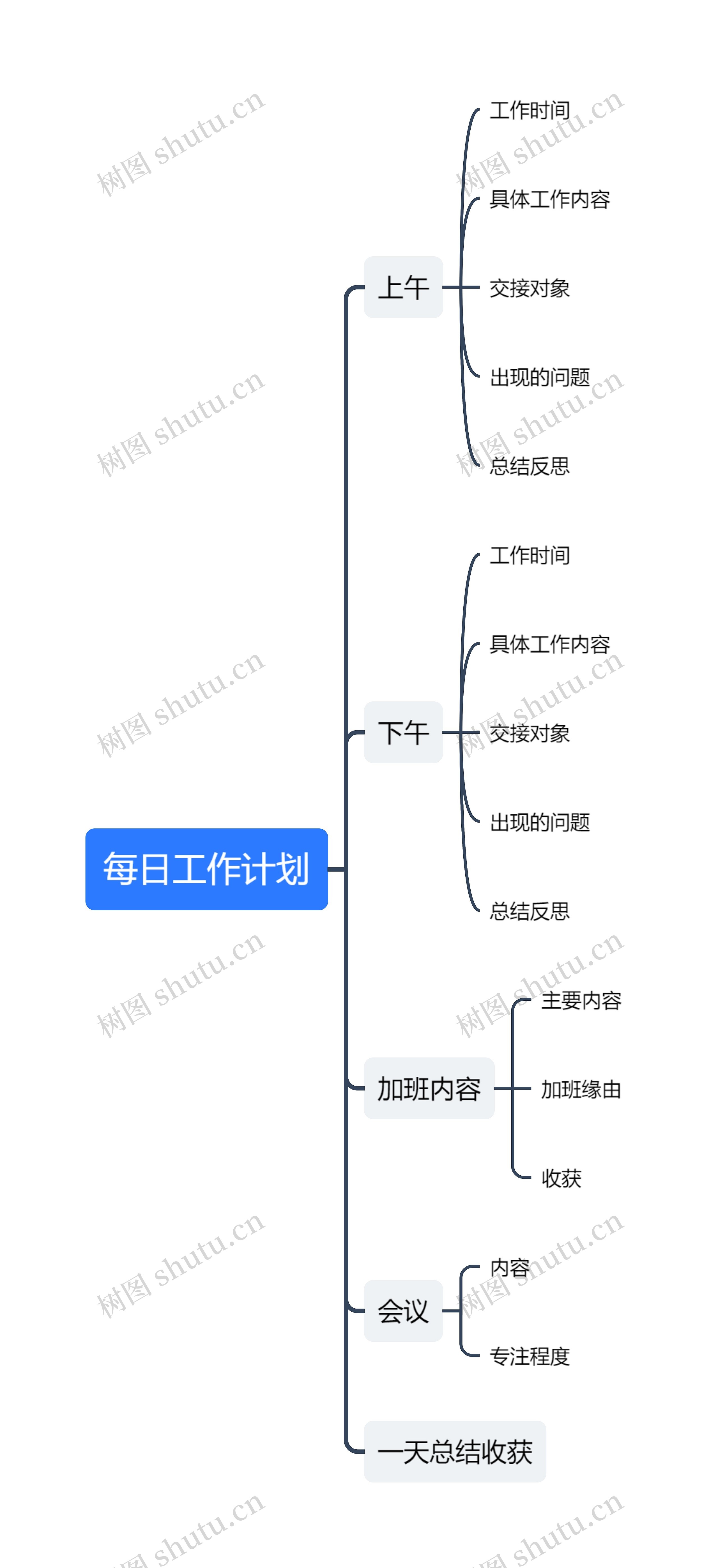 全日工作计划