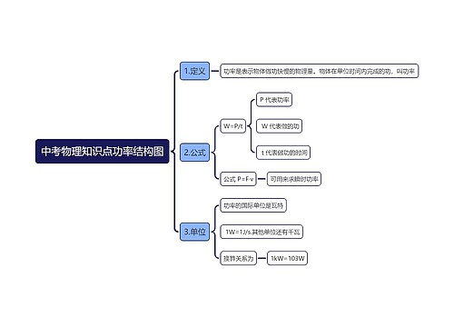 中考物理知识点功率思维导图