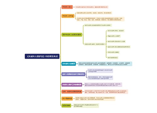 《未成年人保护法》中的常见考点