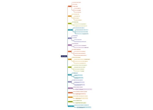 英语的16种时态思维导图