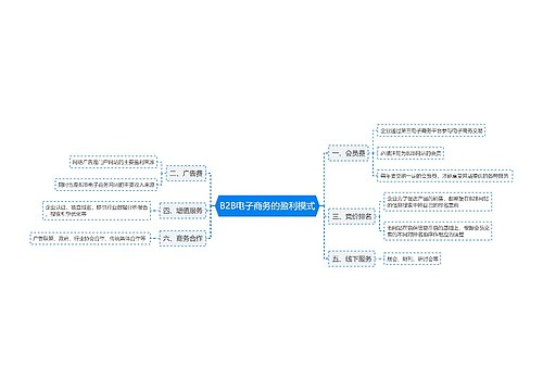 B2B电子商务的盈利模式思维导图