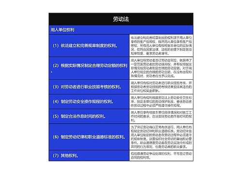 人事行政之劳动法用人单位权利树形表格