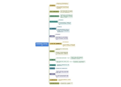 临床医师考试三角巾包扎法思维导图